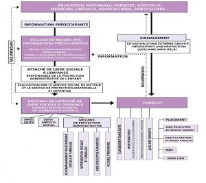 Nos Actions Justice Pour La Protection De L Enfance